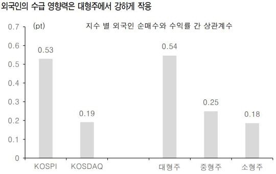 유안타증권 리서치센터